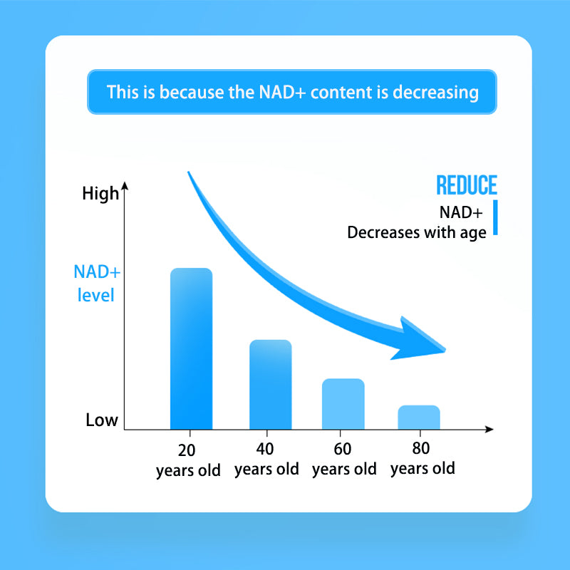 NAD+ Supplement NAD Booster Similar to Nicotinamide Riboside